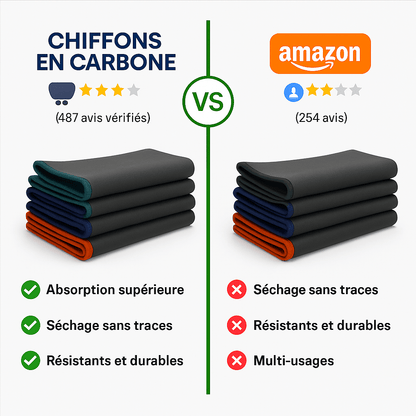 TopClean - Chiffon Microfibre: Ultra Absorbant, Durable