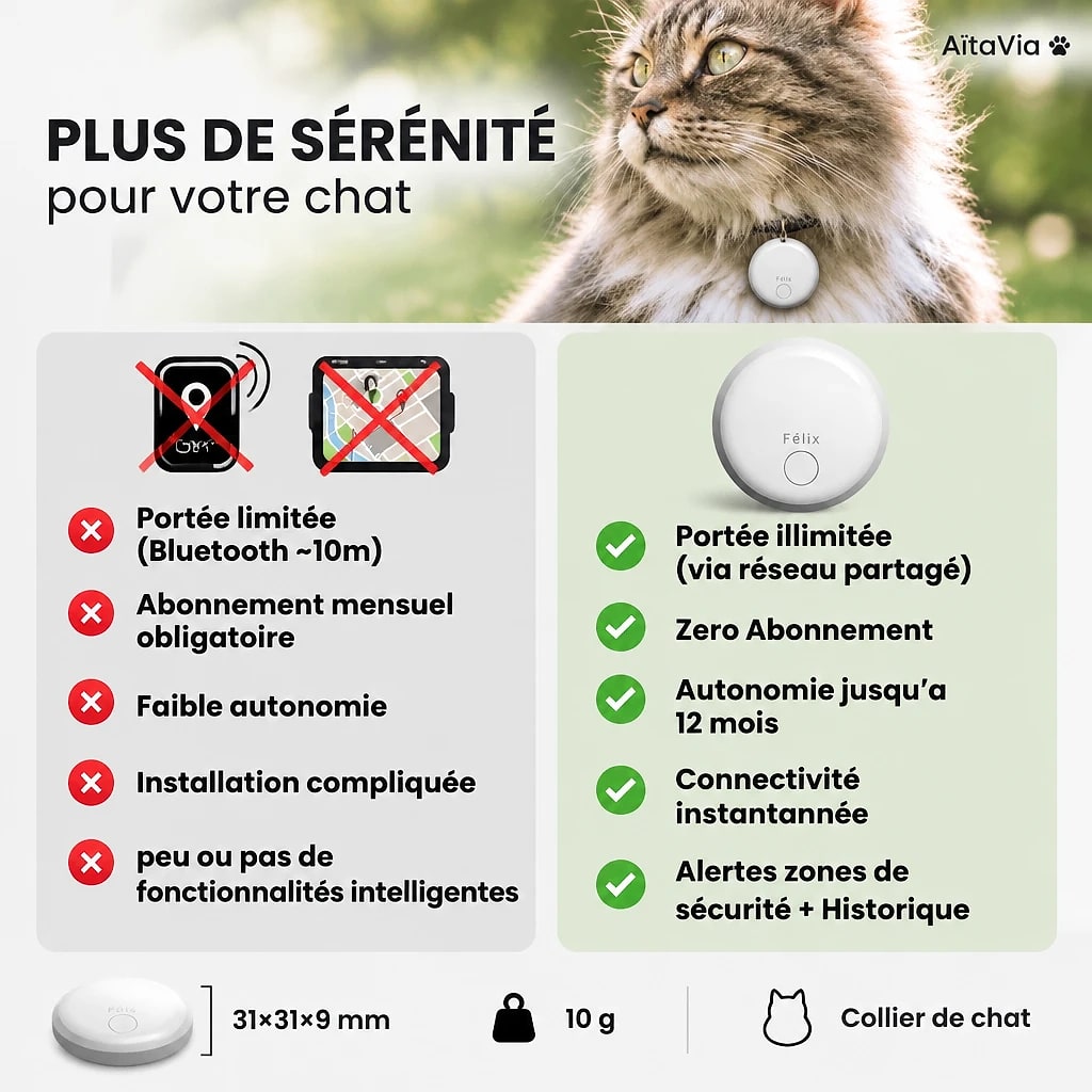 Félix – Traceur GPS Chat