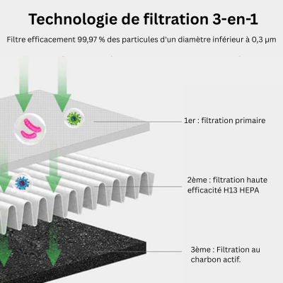 AirPure – Rafraîchissez votre espace avec fraîcheur et confort