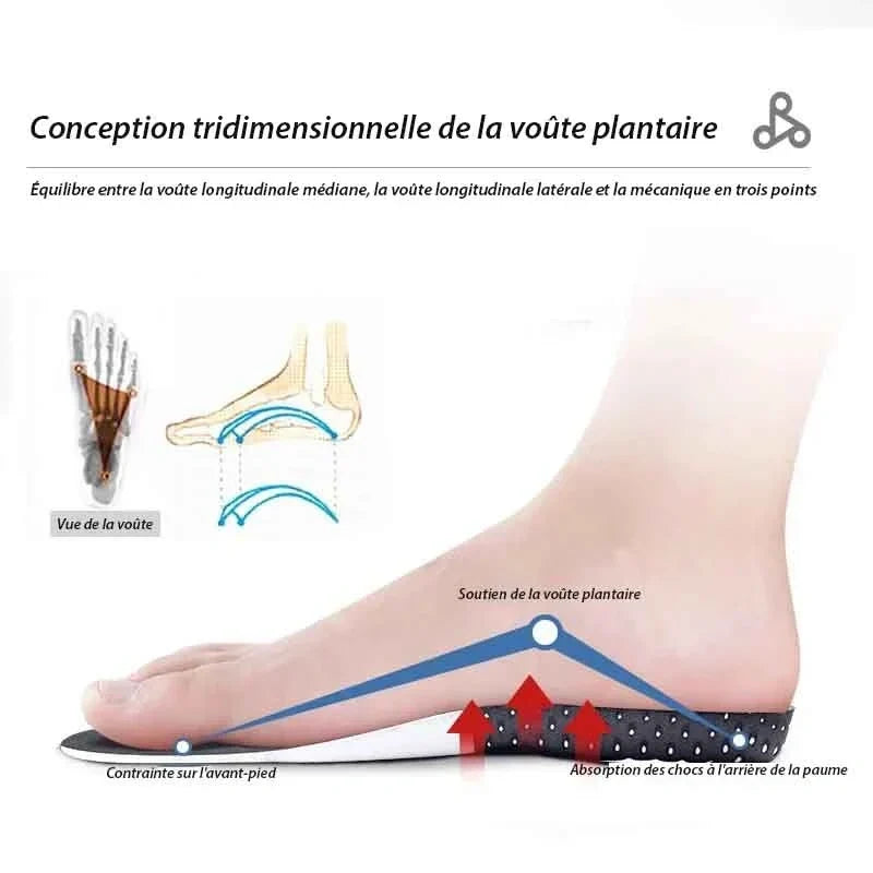 Semelles Orthopédiques Respirantes Homme/Femme – Confort Optimal