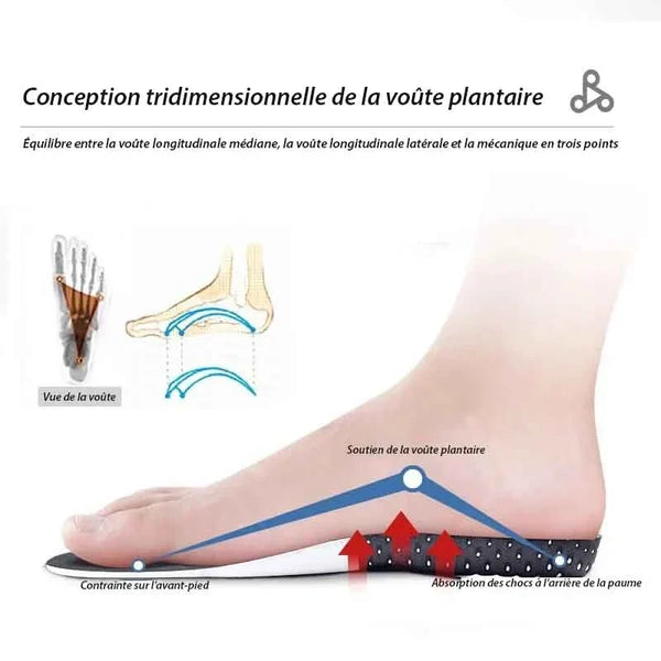 Semelles Orthopédiques Respirantes Homme/Femme – Confort Optimal