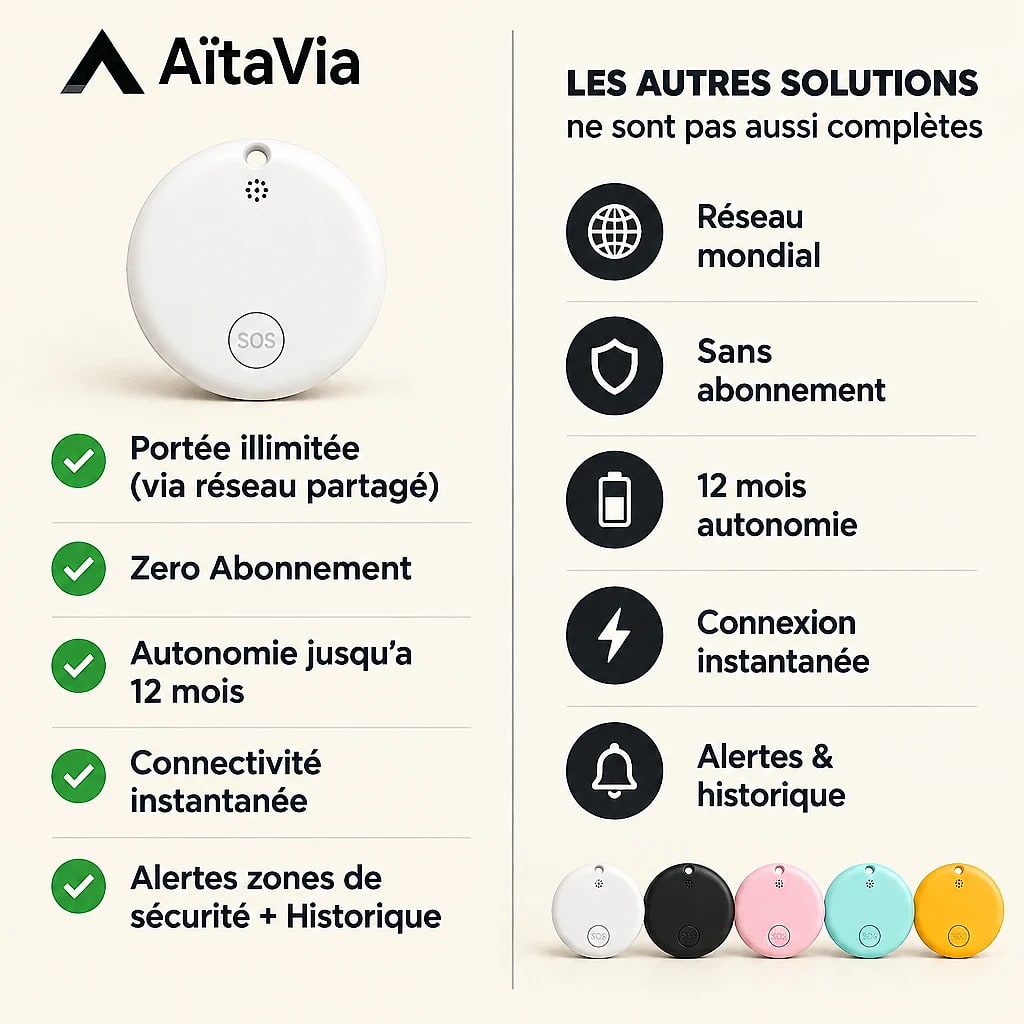 Sérénio – Traceur GPS Enfant