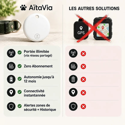 Veilio – Traceur GPS pour Chien