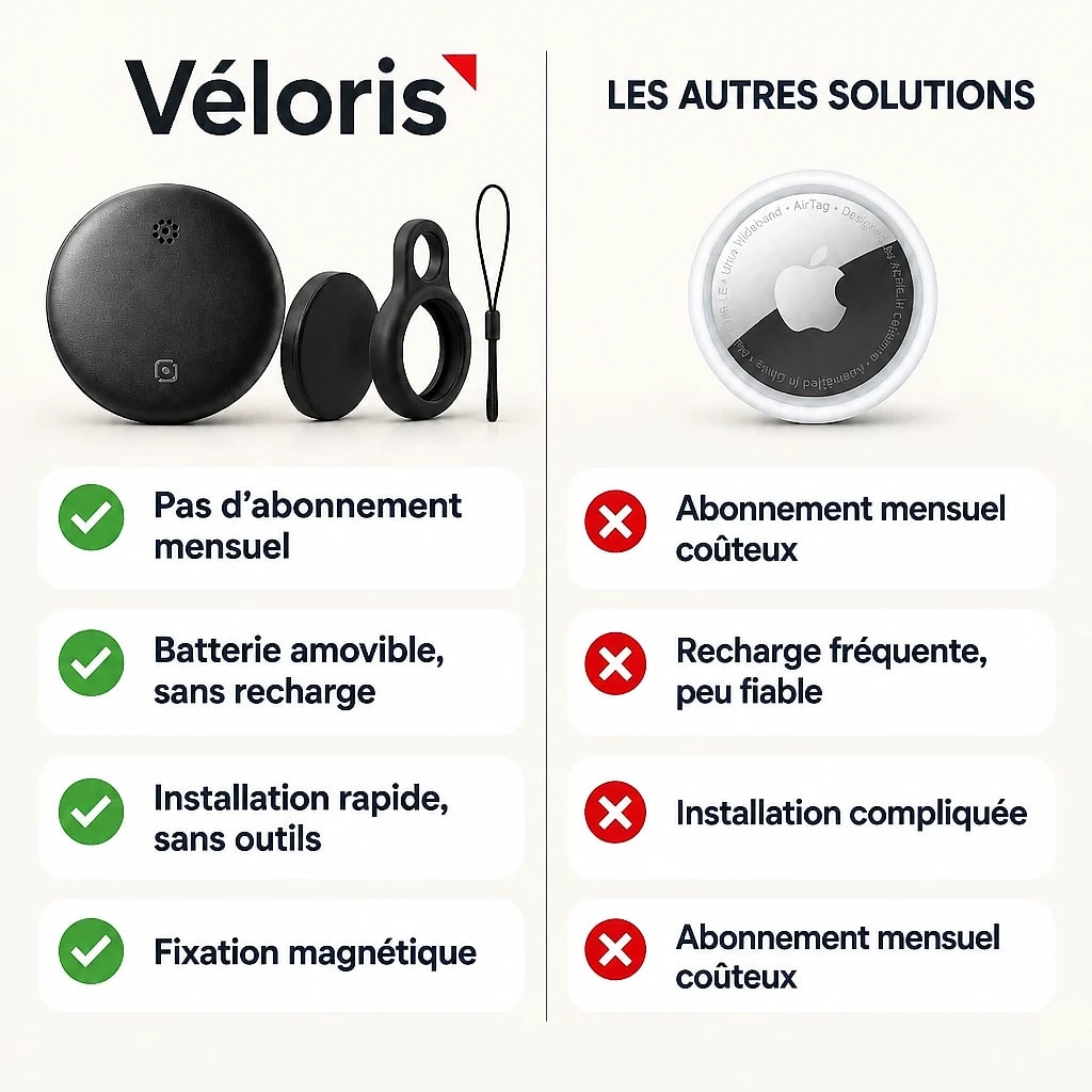 Véloris – Traceur GPS Sans Abonnement
